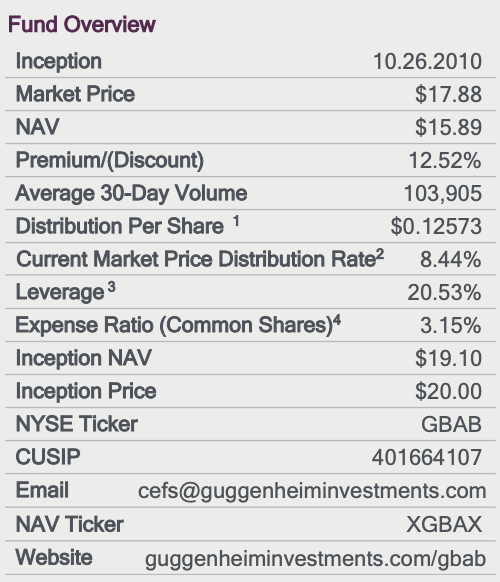 Not A Traditional Muni Bond Fund