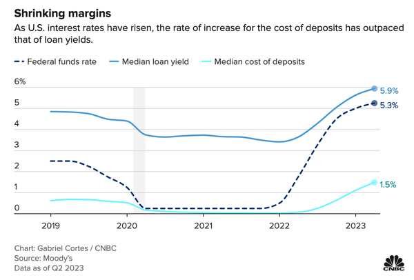 The Latest Evidence That A Credit Event Is Near
