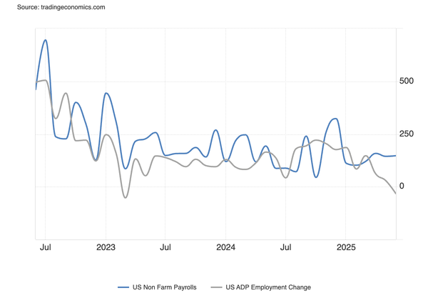 ADP vs. NFP: They Work Best Viewed Together But One Is More Important Than The Other