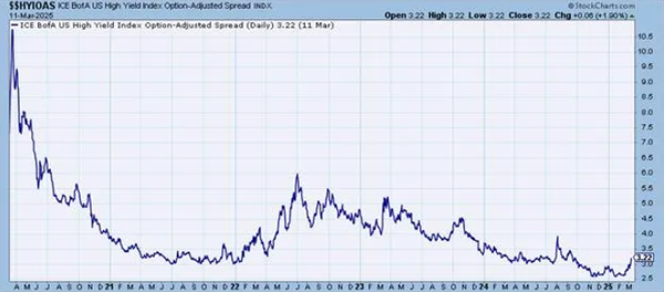 JOJO: It's Time For A Reckoning In Junk Debt