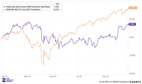 Underperforming but Undervalued: Can Healthcare’s 2025 Slump Reverse?