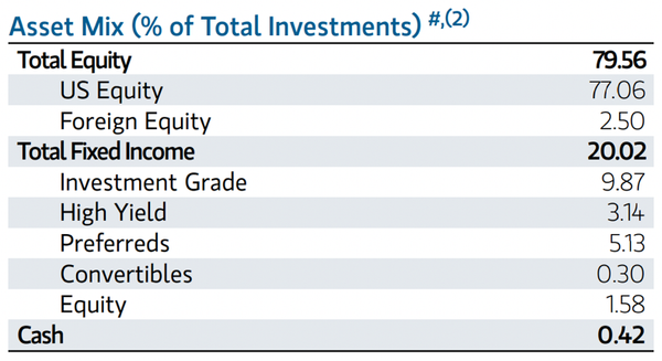 Is It Time To Reconsider Asset Strategies?