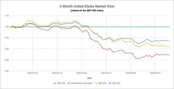 Christine Lagarde's Stance Unshaken: European Equities Forge Ahead Despite Monetary Policy Hurdles