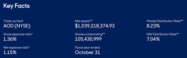 A Solid Dividend Equity Portfolio