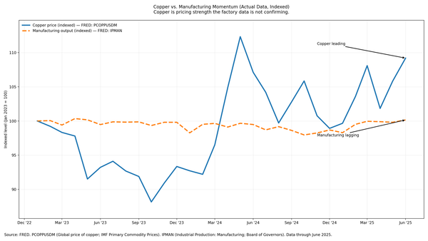 The Metals Boom Isn’t Inflationary