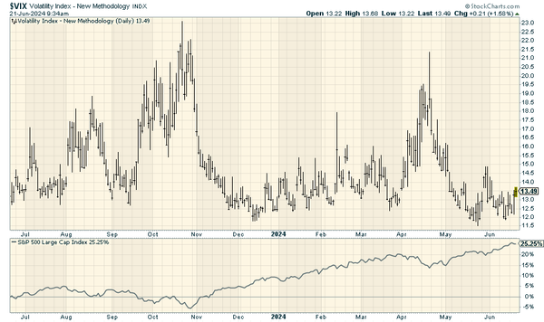 Are We Headed For Volmageddon 2.0?