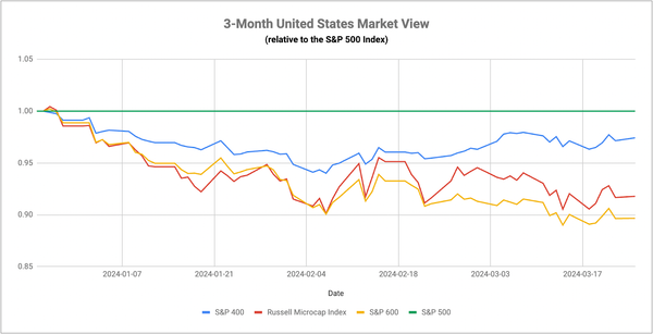 Catching The Market Off-Guard