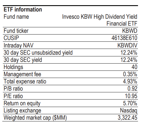 The Risks Of Pursuing High Yields In Ultra-Sensitive Sectors