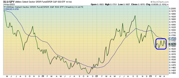 The Last Hurrah: Risk Assets Poised For False Breakout