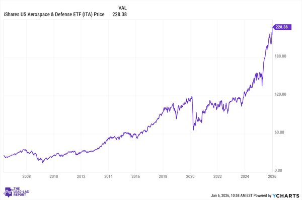 Defense Is No Longer Cyclical: Where the Real Opportunities Are