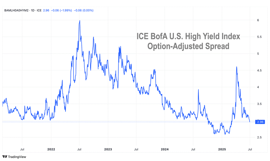 JOJO: Credit Risks Flash A Yellow Light For Junk Bonds