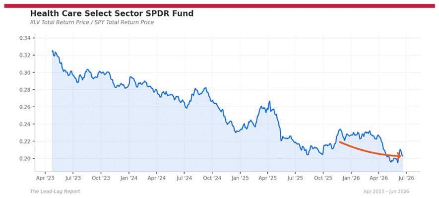 Warsh's First Strike: Hawkish Hold Sends EEM and Russell To Extremes, Energy Goes From Hero To Worst Performer