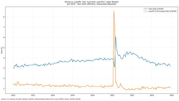 A Rally at Stall Speed – Can Bad News Keep Being Good News?