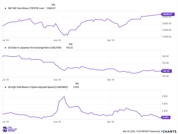 The Reverse Yen Carry Trade Is Happening
