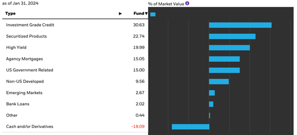 A Solid Looking 9% Yielding Bond Fund On The Surface