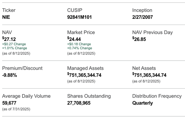 A Dynamically Managed Equity/Fixed Income Strategy With Durability