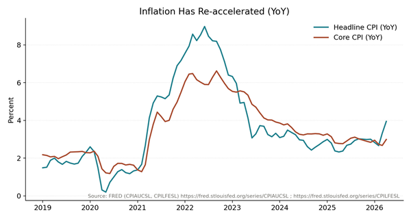 WHEN SPREADS ARE TIGHT, INFLATION IS HOT, AND THE CURVE IS STEEPENING — WHY CREDIT ROTATION CAN’T BE STATIC (ATACX)