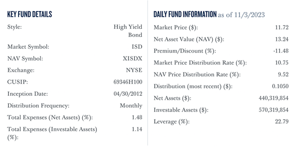 For This 10% Yielder, A Reasonably Well-Constructed Portfolio Just Isn’t Enough