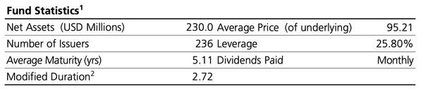 This Junk Bond Fund Has Potential In The Near-Term