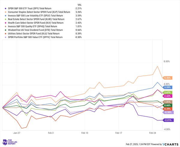 Why This Is Starting To Look Like Real Risk-Off Here