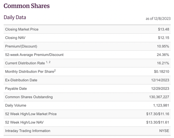 A Solid 16% Yielding Fixed Income Portfolio