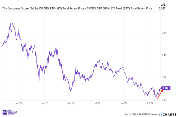Stocks Rally, But Risk-Off Signs Remain Firm
