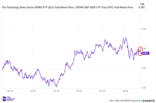 The Liquidity Bomb