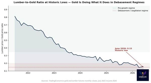 The Fed Already Told You