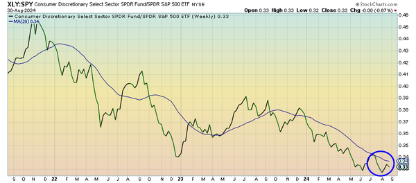 Utilities Continue To Signal Risk Remains Elevated