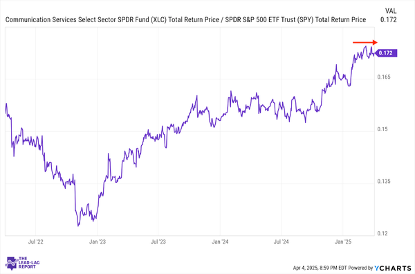 Loan Demand & Default Risks Are Troubling