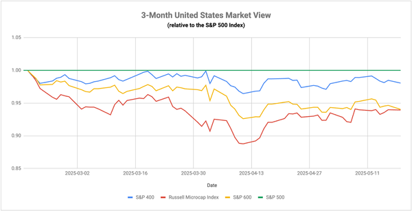 Beyond the 90-Day Tariff Pause