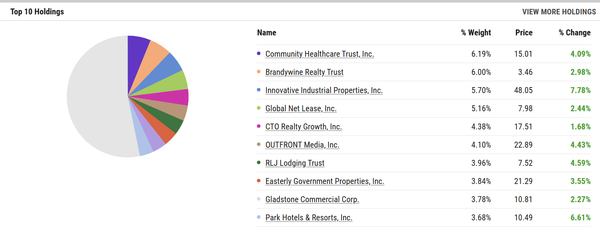High Yield, Higher Risk: Is KBWY Worth the Ride?
