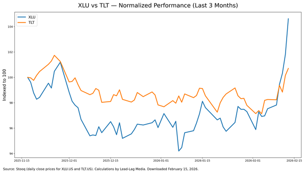 Risk-Off Isn’t Dead: The Resurgence of Classic Defensive Asset Correlations