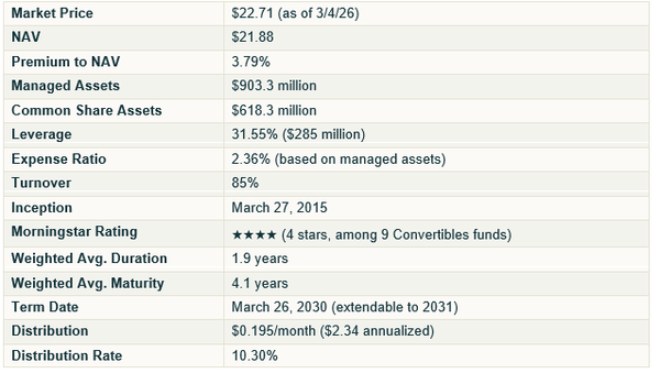 This 10% Yielder Gives You Equity Upside With A Bond Floor
