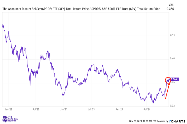 Small-Caps And Gold Spring Back To Life