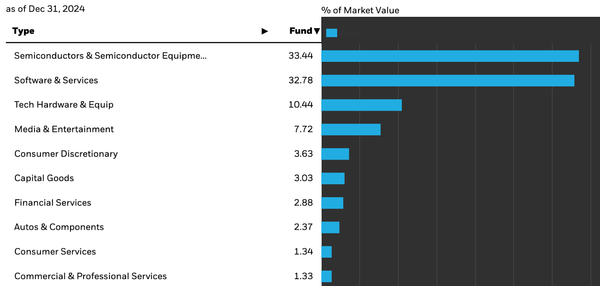 7.3% Yield Alert