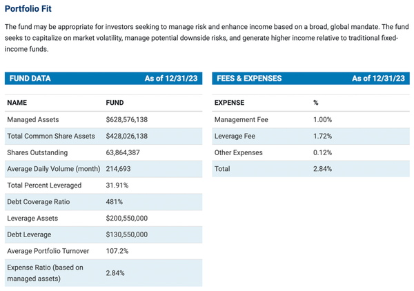A Solid Global Asset Allocation Fund Overall