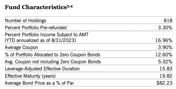 Spiraling Debt