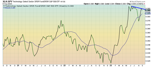 The Junk Bond Market Gets Irrationally Exuberant