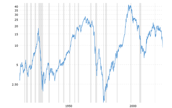 Gold Is Screaming. The Time Frame Determines Whether to Listen
