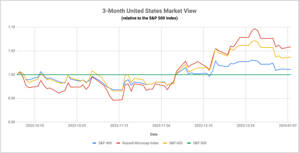 All Eyes On China