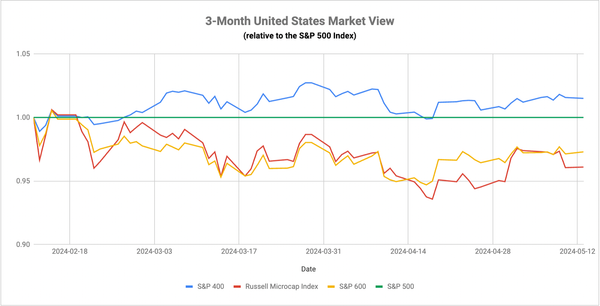 Trade Wars Return