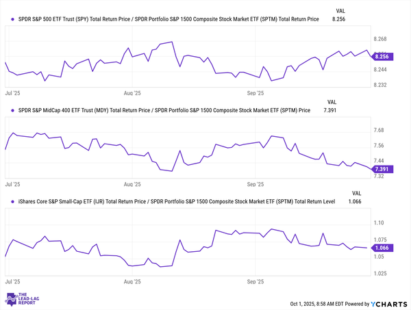 Record Highs, More Risk 