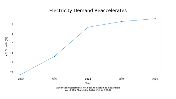 UTF: Leveraged Infrastructure at the Crossroads of Grid Expansion and Capital Costs