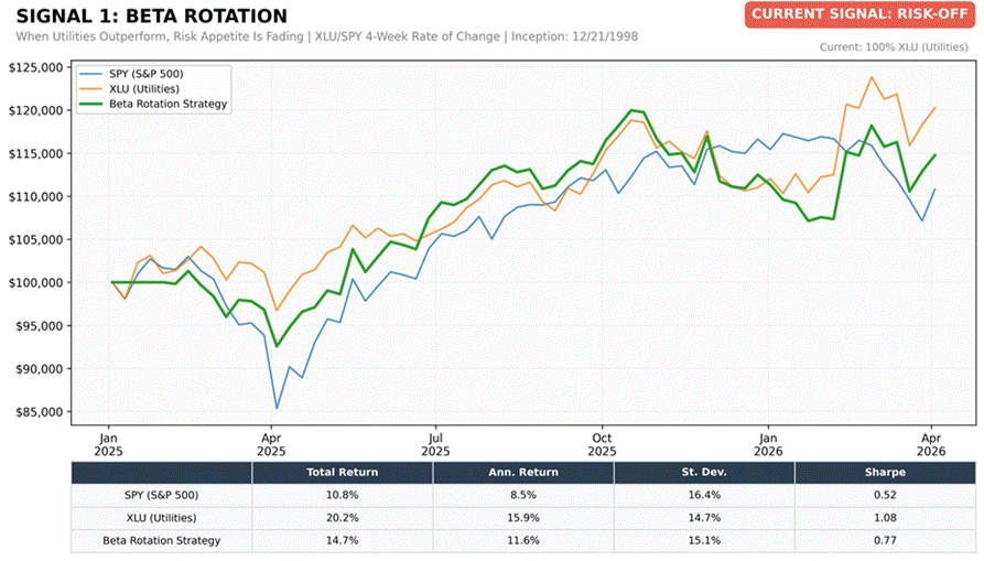 A Market Divided