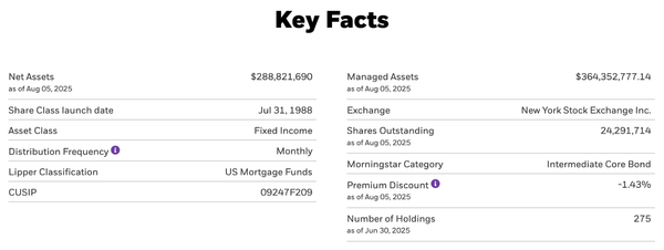 A Solid 9% Yielding Option In MBS, But Is The Timing Right?