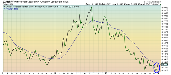 Delivering A Strong Risk-Off Signal