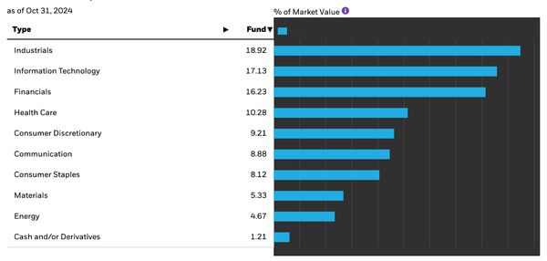 This 9% Yielder Comes With A Solid Strategy & A Recent Distribution Increase