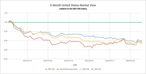 Tackling the Retail Rut