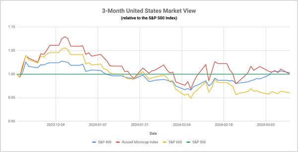 Short-Term Versus Long-Term